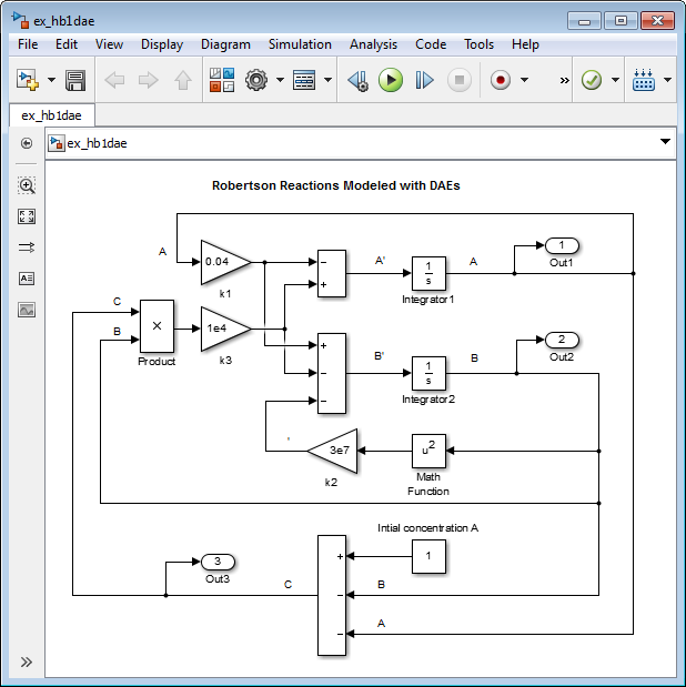 modeling differential equation systems