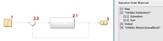 Remove Algebraic Loops - MATLAB & Simulink