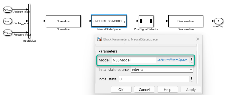 The ROM_Block subsystem showing the inputs, the Mux block, the Normalize subsystem, the Neural State Space Model block, the Selector block, the Denormalize subsystem, and the output. The Block Parameters dialog box of the Neural State Space Model block highlighting the Model parameter is also shown.