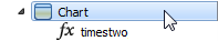 Modeling Hierarchy pane of the Model Explorer shows the timestwo graphical function under the Chart.