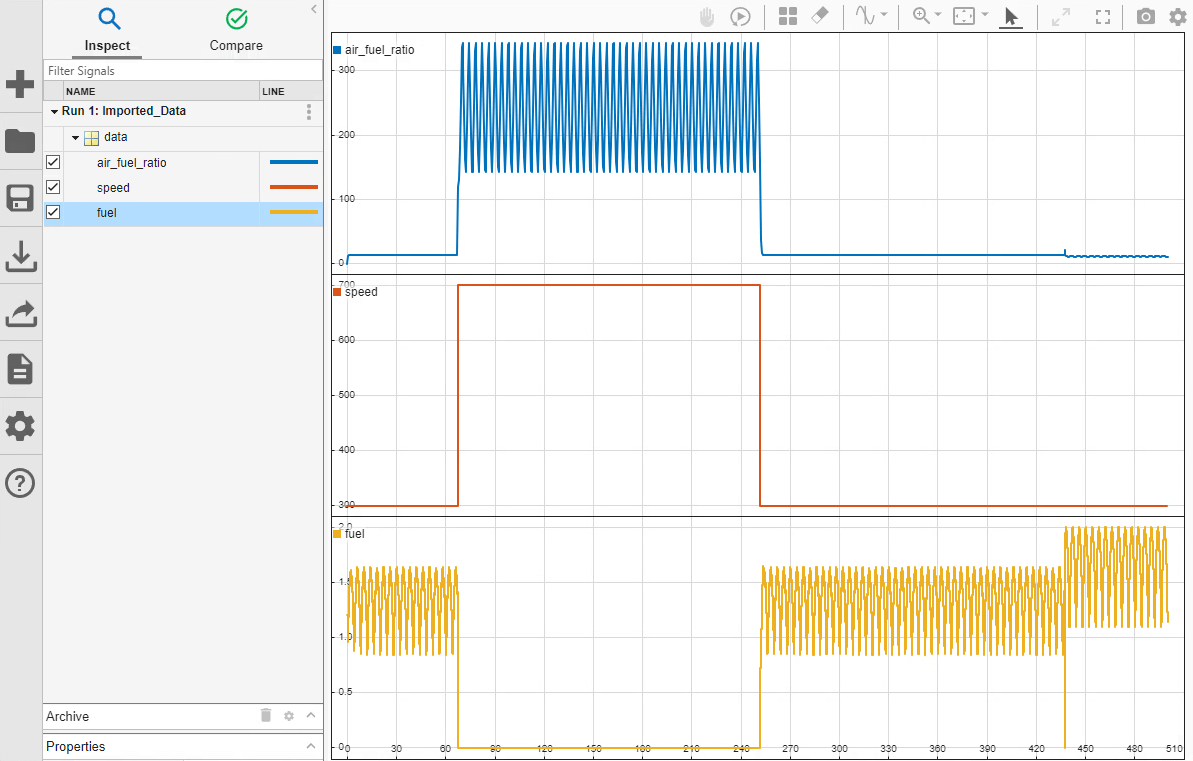 A sparklines visualization of the air_fuel_ratio, speed, and fuel signals from the FuelsysRunData file.