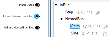 In Bus Element blocks labeled InBus.NestedBus.Chirp and InBus.NestedBus.Sine
