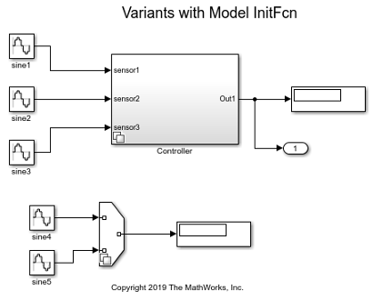 Model with Variant Subsystem and Variant Source blocks