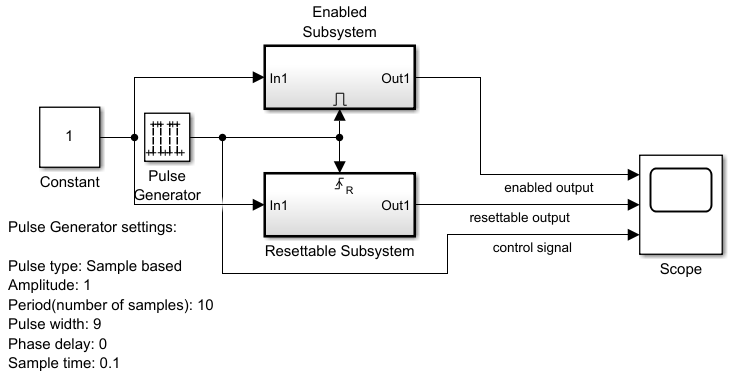 resettable subsystem vs enabled subsystem example