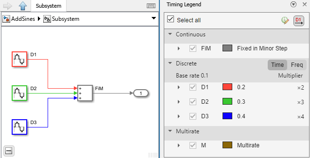 Sample time colors and labels provide sample time information in the block diagram of the subsystem contents. In a pane on the right, the Timing Legend displays sample time information for the model.