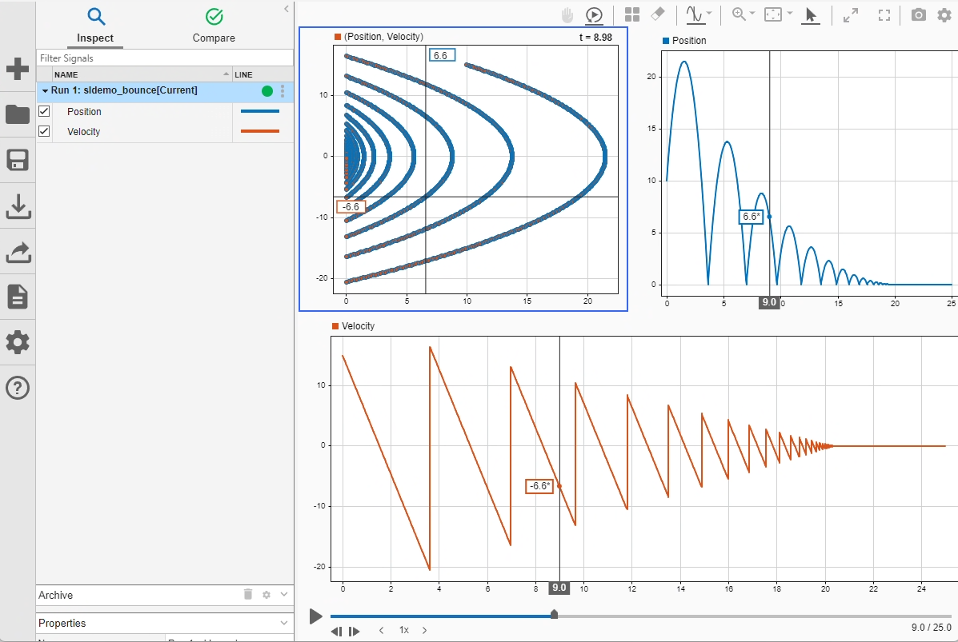 The Simulation Data Inspector with replay controls visible below the subplots and cursors that show the position and velocity values 9 seconds into the simulation data.