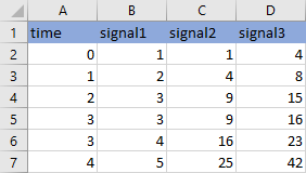 A Microsoft Excel file with one time column and three signals
