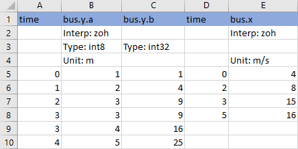 A Microsoft Excel file with two time columns and three bus elements