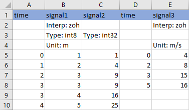 A Microsoft Excel spreadsheet with metadata for each signal. signal1 is specified to have zoh interpolation, int8 data type, and units of meters. signal2 is specified to have int32 datatype. signal3 is specified to have zoh interpolation and units of meters per second.