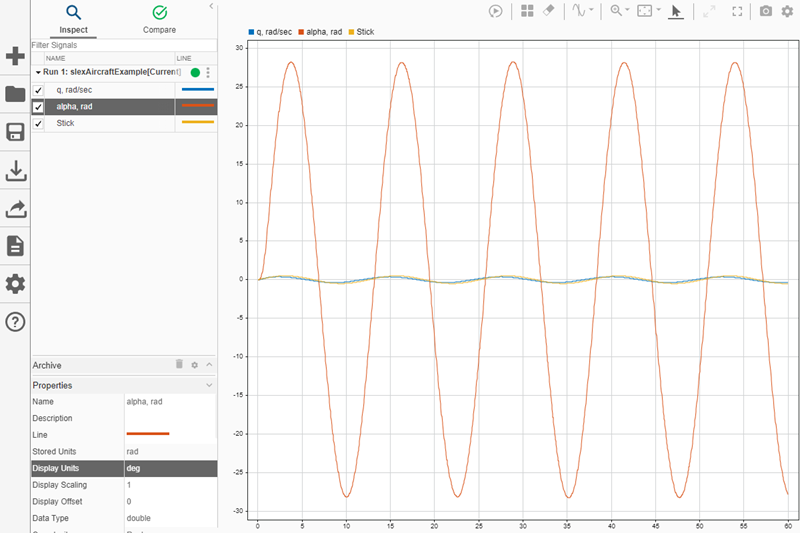 The alpha, rad signal is plotted in the Simulation Data Inspector using units of degree.