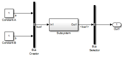 Simulink propagates subsystem input bus label to the subsystem output bus