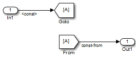 Assign signal name to the subsystem output signal using Signal Properties dialog box