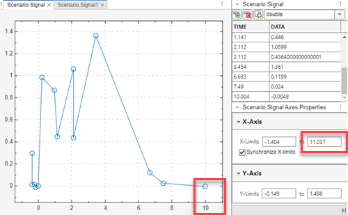 Plot of Signal.Scenario Axes Properties before a change. The original rightmost limit of the x-axis limit is 11.037.