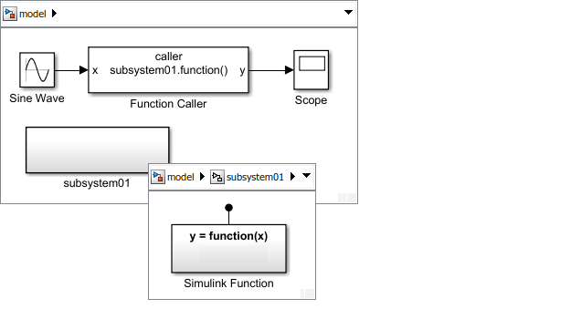 Function caller located outside of the subsystem one hierarchical level above the function.