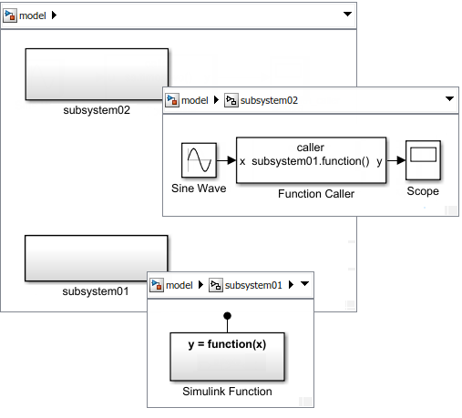 Scoped Simulink Function Blocks In Subsystems Matlab And Simulink Mathworks 한국 5655