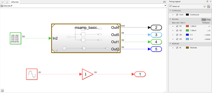Top model mDiscrete with sample time colors, annotations, and Timing Legend showing base rate and discrete rate multipliers.