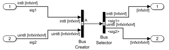 Unbounded variable-size signals contained in a Simulink Bus object connected to a Bus Creator block