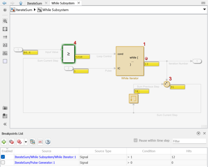 A portion of the Simulink Editor shows the block diagram of the subsystem contents and the Breakpoints List while paused in the 13th iteration of the while-iterator subsystem.