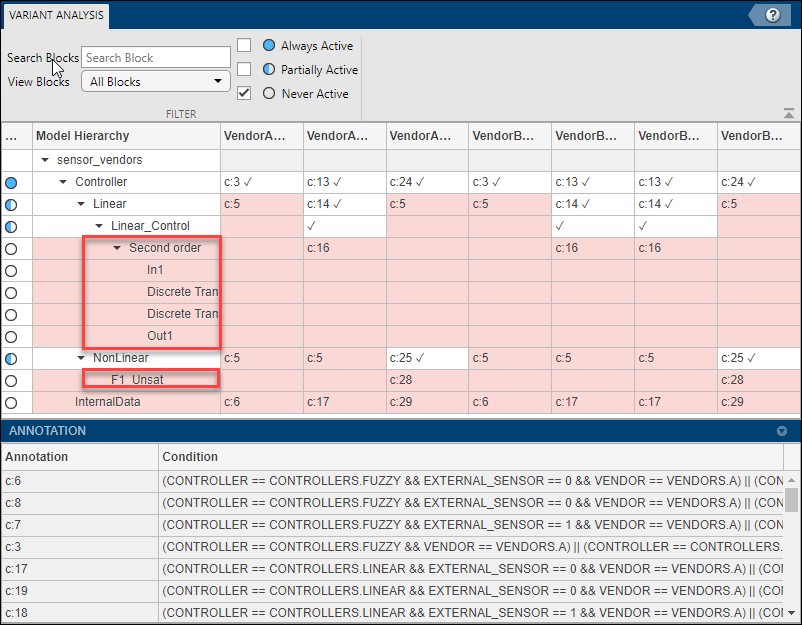 Variant analysis report for a model with several unused blocks