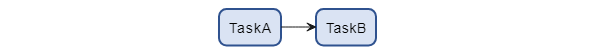 Example pipeline graphic that shows one stage that runs one task, TaskA, and one stage that runs another task, TaskB