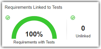 Gauge widget indicating percentage of requirements with tests and count widget indicating unlinked requirements