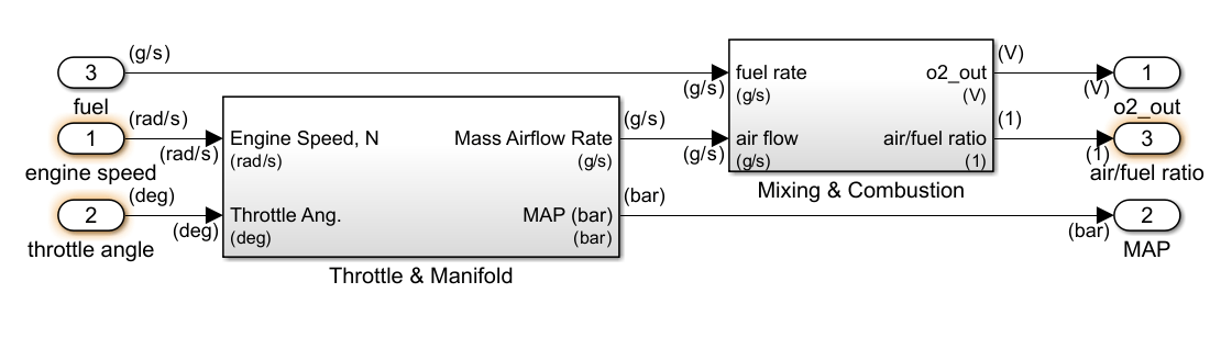 Engine Gas Dynamics subsystem with warnings on the input and output ports