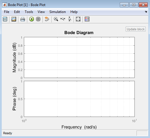 multisim printing bode plots