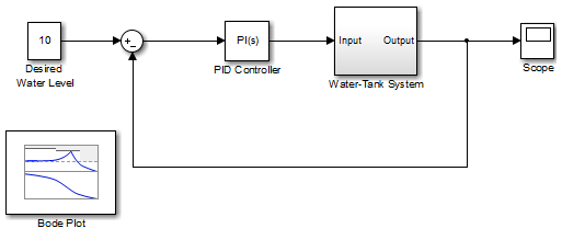 how to plot bode plot multisim