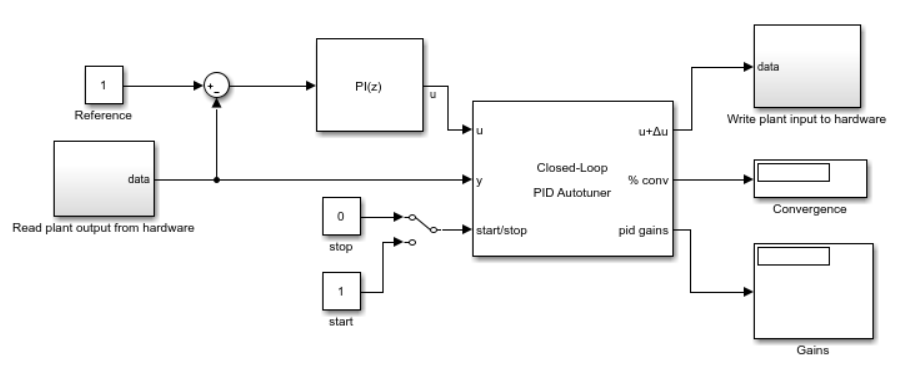 Pid Auto Tuning Simulink