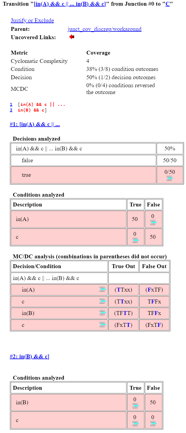 Model coverage report displaying results for the transition using the in operator from junction 0 to state C