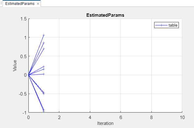 Parameter Trajectory plot