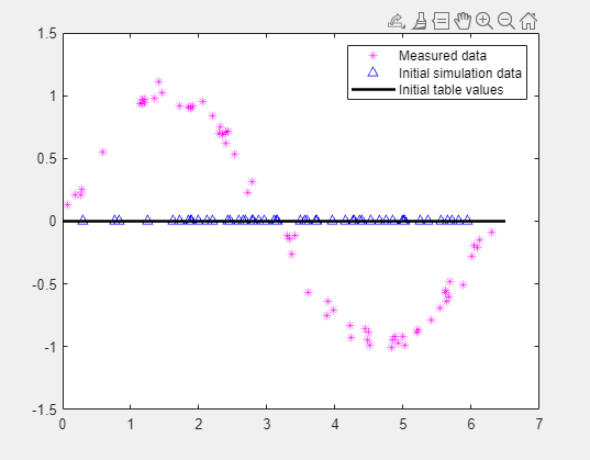 Resulting data plot