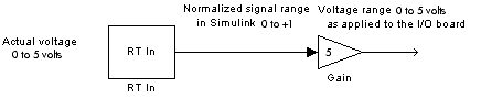 This model uses normalized inputs.