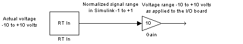 This model uses normalized inputs.