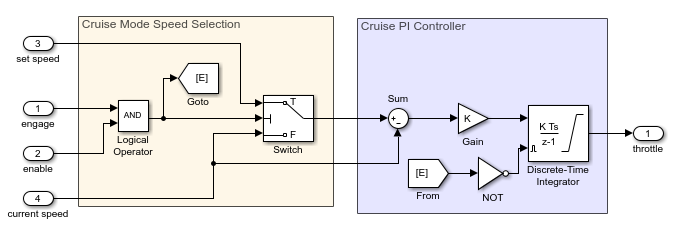 cruise control system simulink