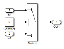 A Switch block with control input set to 0. In1 and In2 are inputs and Out1 is output.
