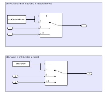 Simulink model with a tunable parameter.