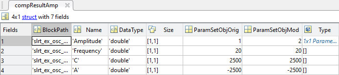 Compare the parameter values by using the comparison structure for parameter set objects.