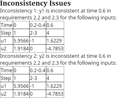 Input information for two inconsistency issues