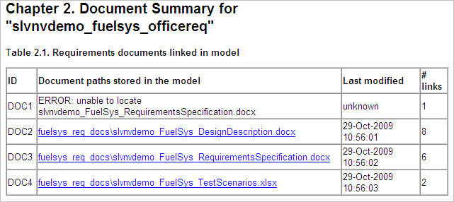 Document summary chapter from the requirements report. A table lists four linked requirements.