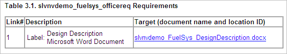 Table that lists a Microsoft Word document that contains requirements linked to the model