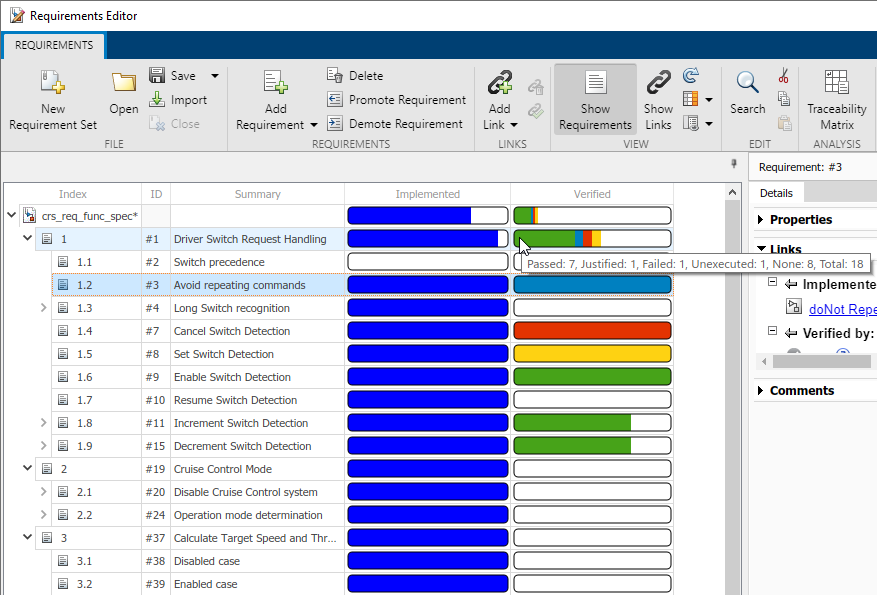 The Requirements Editor shows the Implemented and Verified columns for a requirement set. The mouse points to the bar in the Verified column for one of the parent requirements. The tooltip shows that seven of the child requirements have a passed status, one has a justified status, one has a failed status, one has an unexecuted status, and eight have no links.