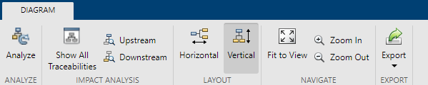 Traceability Diagram window toolstrip