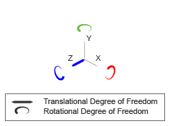 Joint transformation sequence of bearing Joint