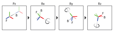 Joint transformation sequence of bearing joint