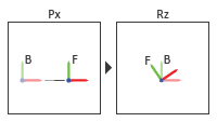 Joint transformation sequence of the pin slot joint