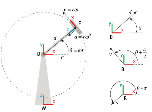 Example Base Frame