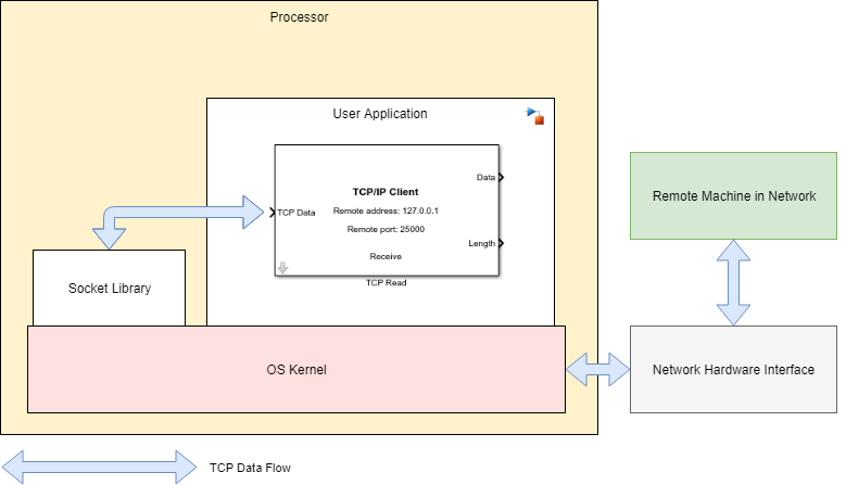 tcp ip packet sender