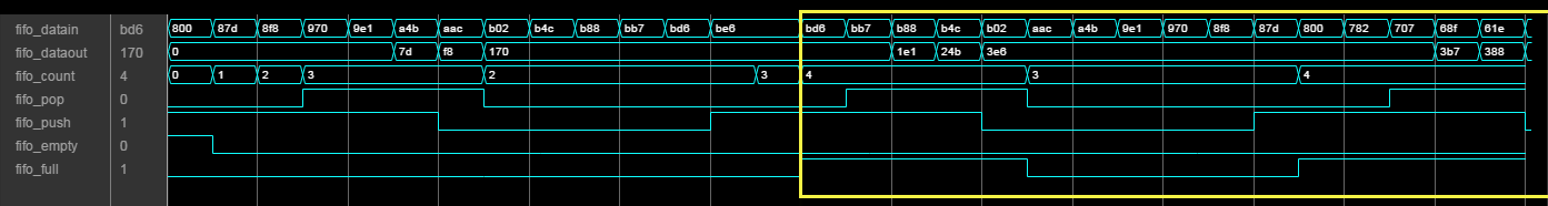 Logic Analyzer view, highlighted when fifo_full changes to high