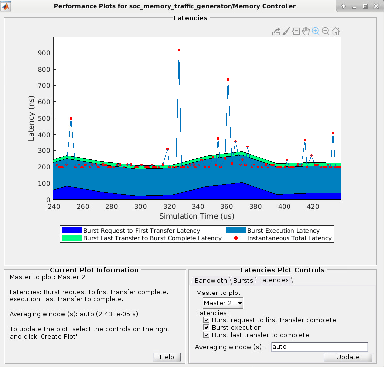 Plot showing total latency for master 2, but zoomed in so that the peak instantaneous latency is clearly visible.